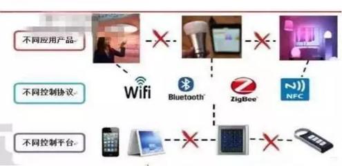 从今年倒闭的物联网企业中总结出的5个共性 物联网应用服务