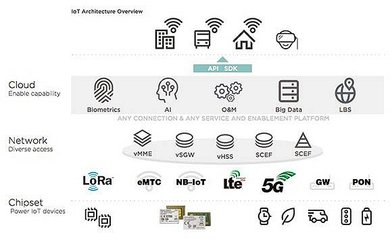 阿里芯片投资逻辑 无关热点，只关利益