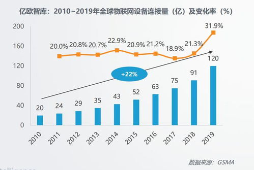 AI 2.0时代 消费物联网应用服务的十年回望与未来重塑