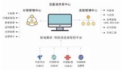 物联网十年蝶变 从概念喧嚣到服务深潜